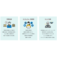 NTTe-Sports高等学院「スクールサポーター制度」を開始