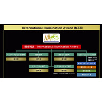 今年、大注目のイルミネーションはどこ！？「International Illumination Award 2025」発表・授賞式を横浜で開催します！