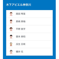 ノジマＴリーグ 2025-2026シーズン 公式戦 11月9日(日)開催 木下アビエル神奈川 vs 日本ペイントマレッツ　ベンチ入り選手発表