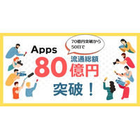 デジタルコンテンツ特化型決済SaaS『Apps』、累計流通総額 80 億円 を突破