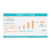 世界の朝食用シリアル市場報告書：2035年までに745億米ドルに達すると予測されている