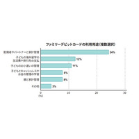 ファミリー向け新サービスと家計管理に関する調査結果のお知らせ