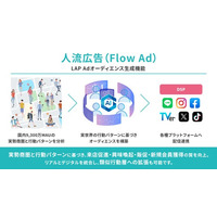 人流データとAIでスマホ広告を刷新