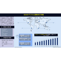 日本のデジタル貨物仲介市場規模・シェア報告書および予測見通し（2025-2035年）