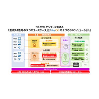 ブラザー販売株式会社との「次世代型コンタクトセンタープロジェクト」成果進捗のお知らせ～生成AIと人の協働で業務効率化と生産性向上を実現～