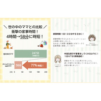 【1日1時間家事チャレンジ】で、ママたちの暮らしが変わりました！