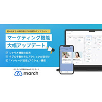 【使いやすさが劇的進化するアップデート！】待望のマーケティング機能アップデート！生産性を一段と高める新機能により収益化と効率化を同時に実現できるオンライン診療システム「march」