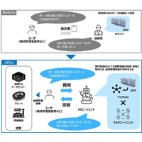 対話型 AI を活用した効率的な施設管理に関する共同実験を開始