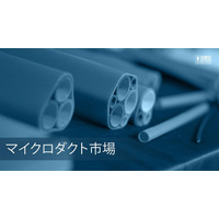 世界のマイクロダクト市場は2032年までに136億6000万米ドルに達し、堅調な年平均成長率11.30%を記録する見込み