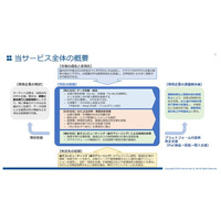 株式会社ベンチャーネット、東京都「デジタル技術を活用した先進的サービス創出支援事業」に採択
