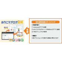 kintoneとおりこうブログDXの連携をもっと簡単に！新サポートサービス登場