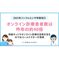 2025年はインフルエンザが例年より早く流行。オンライン診療の患者数は約40倍に。予防・受診のポイントは？抗原検査キットやオンライン診療の活用方法をみてねコールドクターが発表