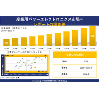 産業用パワーエレクトロニクス市場調査レポート - 世界市場規模、シェア、傾向の見通し、2026-2035年