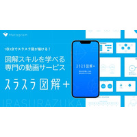 図解スキルを学べる専門の動画学習サービス『スラスラ図解＋』を正式リリース