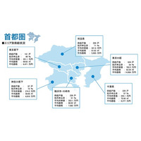月例新築マンション動向2025年11月号（2025年8月度分譲実績)