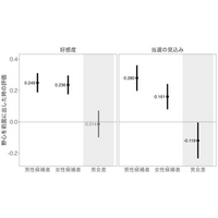 女性が『政治家になりたい』と言うと、周りはどう見る？ 