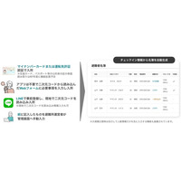 兵庫県播磨町と避難所受付のデジタル化を検証　～地域住民が4種類の経路での入所受付を体験～