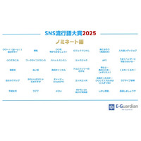 【イー・ガーディアン株式会社】「SNS流行語大賞2025」、ノミネートワード発表！