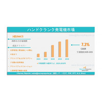 手回し式発電機市場：グローバル調査報告、需要、規模、開発、メーカーシェア、成長、トレンドおよび見通し（2025年～2035年）である。