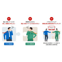 【キャンペーン中】抽選で20名様に5,000円分のギフトカードを進呈。新規掲載・活用応援キャンペーン中【イプロス】