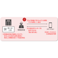 日立、現場技術者向けAI Safetyソリューションの現場適用を開始 ― 危険箇所を事前通知