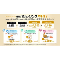 auじぶん銀行特典を強化した「auバリューリンク マネ活2」を提供開始