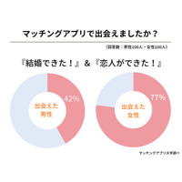 30代マッチングアプリ満足度調査（2025年11月度）
