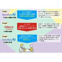 生成AIを活用したDE＆I推進ツール「karafuru AI（カラフルAI）」とAdeccoの1on1トレーニングの連携による新たな研修プログラムを提供開始