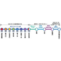埼玉高速鉄道が軌道材料モニタリングを開始！～東急電鉄の車両搭載装置を活用～