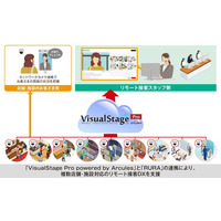 複数店舗・施設対応のリモート接客DXを開始　既設カメラを活用し低コスト・スピード導入で省人化と広域運営の効率化を支援