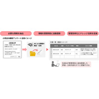 生成AIで文書管理における手作業を大幅に削減し、企業の知的資産の活用を促進