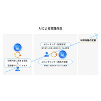 研修内容を定着させる。日本初の研修定着AI「シェルパ」の提供を開始。