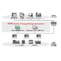 2026年4月より、工場や研究施設などにおける設備運用の効率化を支援するFEMSのエネルギー管理機能を強化