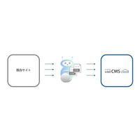 画像が削除されました