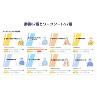 65本のマーケティング・集客を学べる無料動画講座　マーケティング小学校