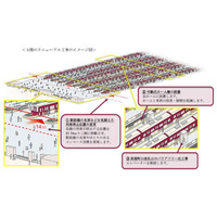 「梅田ビジョン」にもとづく「大阪梅田駅の将来のありたい姿」を策定 「芝田1丁目計画」に向けて2026年1月よりリニューアル工事に着手