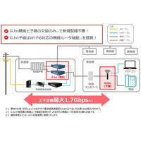 【ファミリーネット・ジャパン】既設VDSLを高速化し最大1.7Gbpsへ、G.hn方式による高速インターネットを提供開始