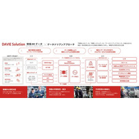 映像解析ソリューション装置「DAVIE Motion Analysis ：DAVIE MA」を発売開始