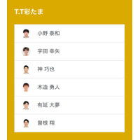 ノジマＴリーグ 2025-2026シーズン 公式戦 11月29日(土)開催 T.T彩たま vs 琉球アスティーダ　ベンチ入り選手発表