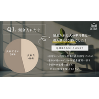 株式会社ザルームツアー、全国の注文住宅購入者を対象に「住宅ローン×年収実態調査2025」を発表