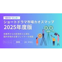 「ショートドラマ市場カオスマップ　2025年度版」を公開