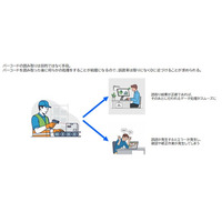 超速・正確な読み取りに定評のあるQRコード・バーコードリーダーエンジン「CamReader」、各種バーコードの読み取り精度・速度が大幅に向上した最新版（バージョン7.0.4）の提供を開始