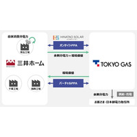 国内初！薄型軽量太陽光パネルを活用したオンサイト＆バーチャルPPA（電力購入契約）