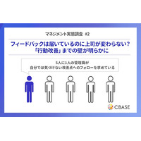 フィードバックは届いているのに上司が変わらない？「行動改善」までの壁が明らかに