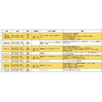 札幌の高校生が地元企業の課題に挑戦！12月3日（水）「企業課題探究プログラム- inori-」最終ピッチ