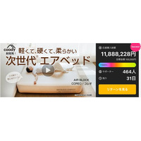【開始初日で応援購入700万円突破！】アウトドアブランドcoody（クーディ）から従来比36%の軽量化と「沈まない」寝心地を実現した新世代エアベッド「COREO」をMakuakeにて先行受付開始