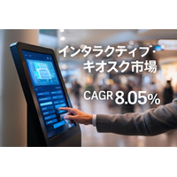 インタラクティブキオスク市場規模、2032年までに645億1000万米ドルに拡大 | SNS Insider