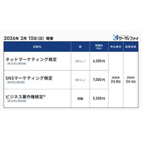 「ネットマーケティング検定」「SNSマーケティング検定」「ビジネス著作権検定」の公開試験申込受付を開始【試験日：2026年2月15日】