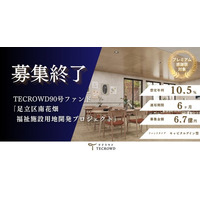 【想定年利10.5%】国内キャピタルゲイン型ファンド「足立区南花畑　福祉施設用地開発プロジェクト」に投資するTECROWD90号ファンドの募集終了