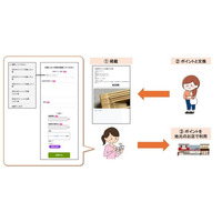 独自Pay・ポイント連携の新機能「フリマ機能」提供開始